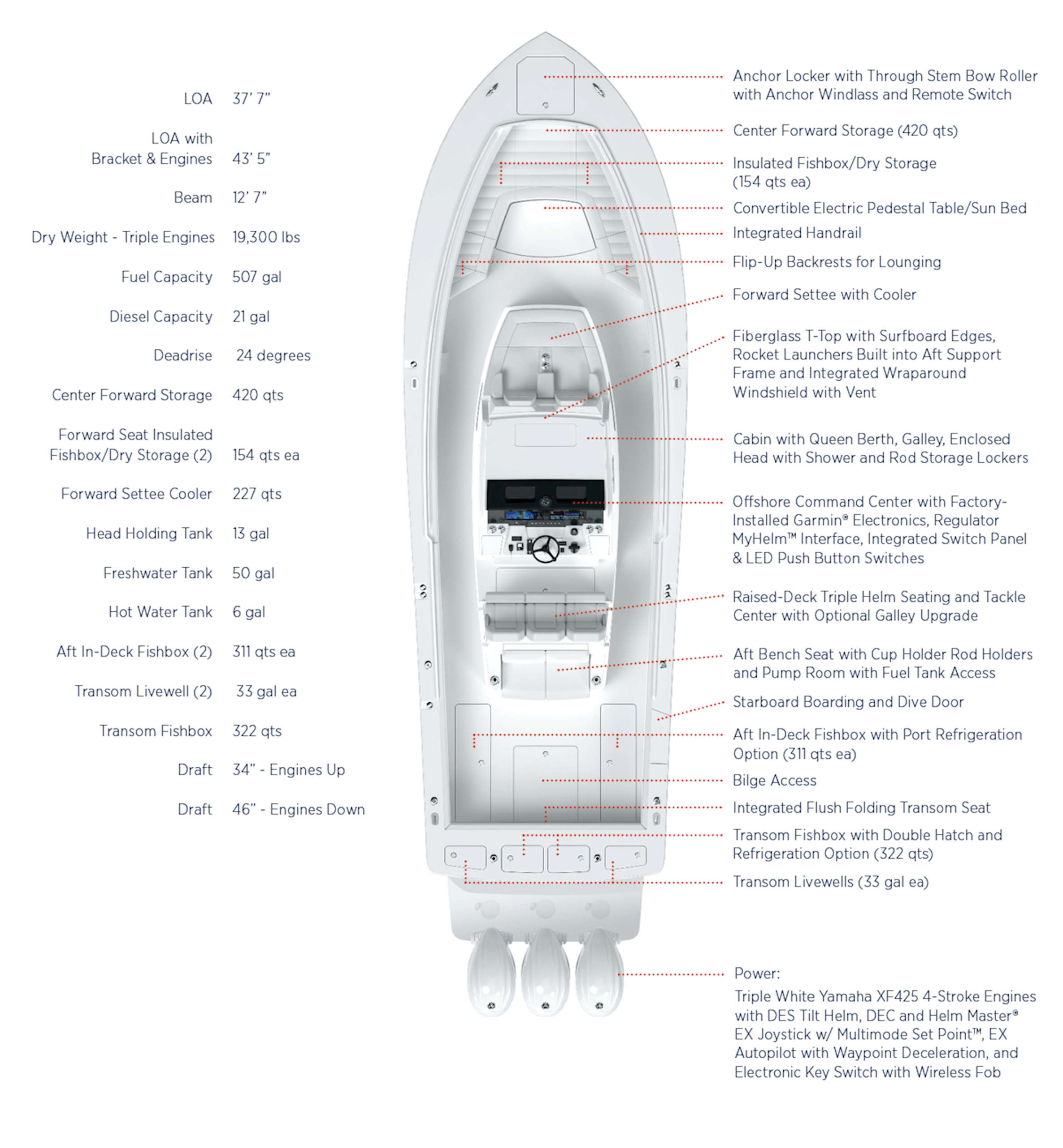NEW Model - Regulator 37 Regulator 37 overhead specs scaled